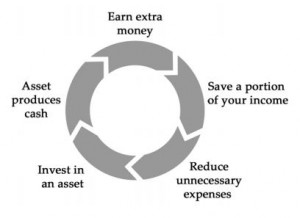 Wealth Wheel